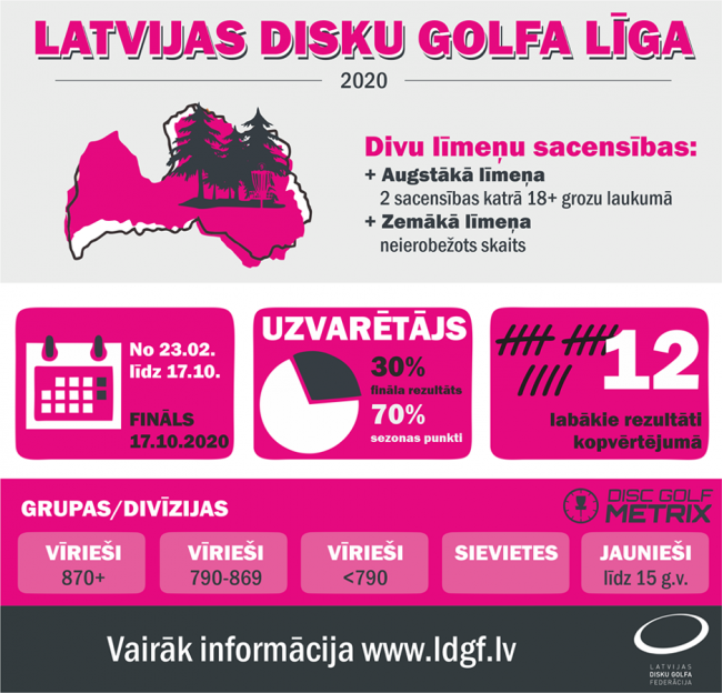 Disku golfa līga 2020